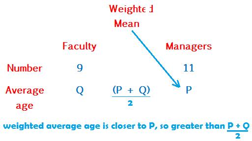 Weighted Mean 0771